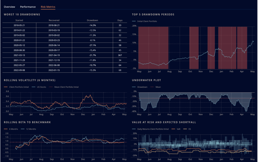 NewBridge Risk Metrics